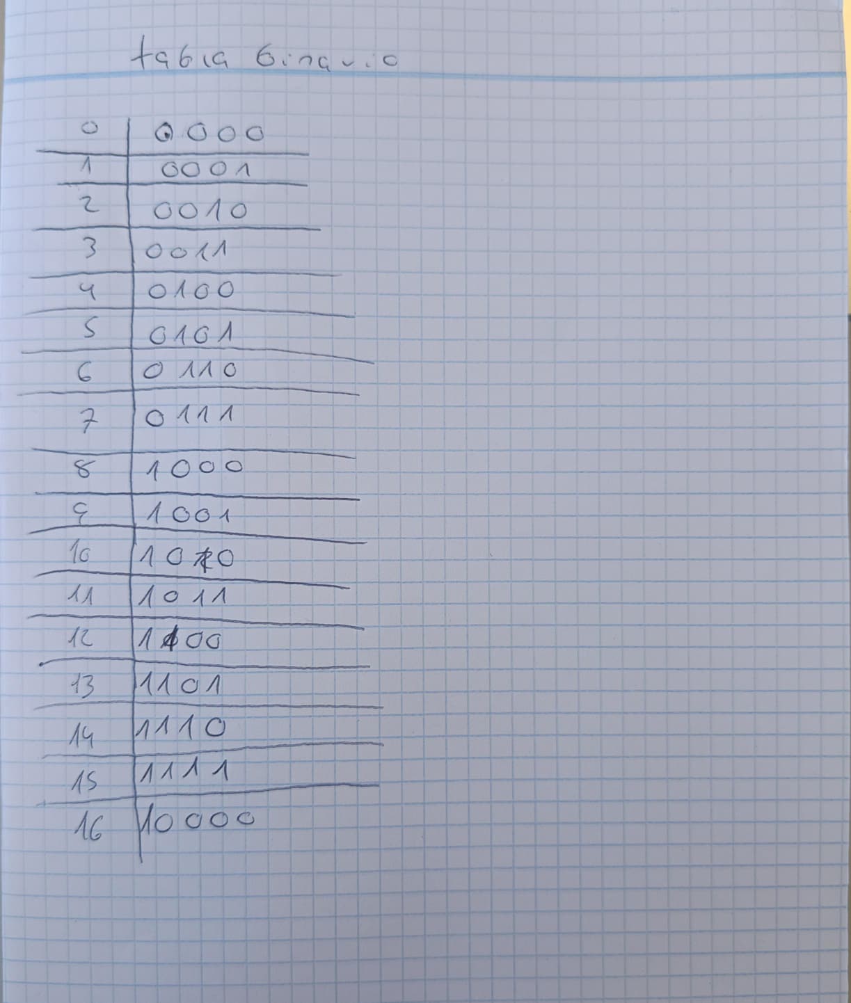 Práctica: tabla de binario