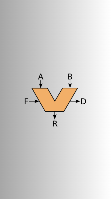 Funcionamiento de la CPU