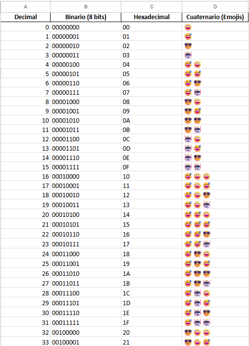 Tabla de cuaternario